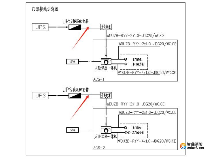 出入口控制系統(tǒng)、停車場(chǎng)管理系統(tǒng)應(yīng)進(jìn)行消防聯(lián)動(dòng)