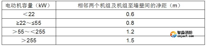 消防水泵的啟動、動力裝置及系統組件