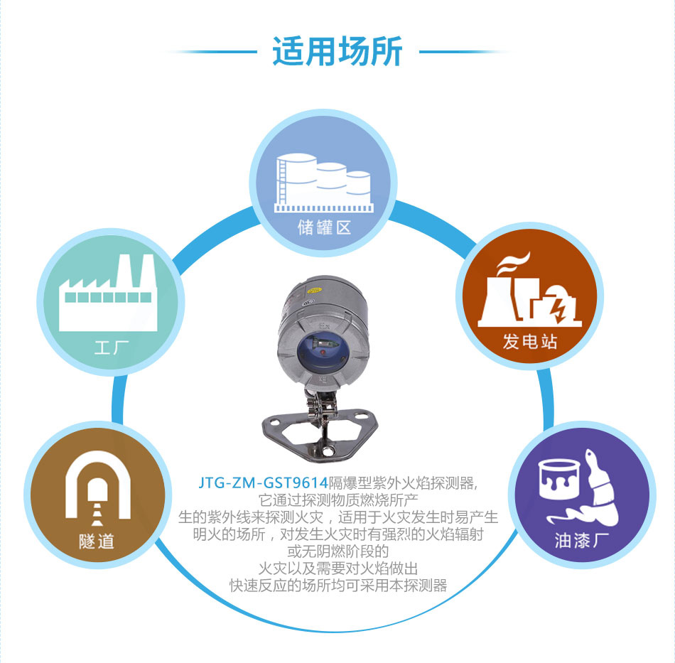 JTG-ZM-GST9614隔爆型紫外火焰探測(cè)器