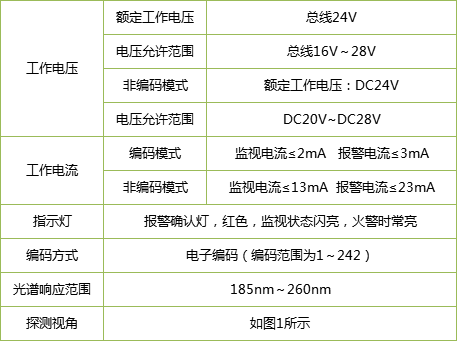 JTG-ZM-GST9614隔爆型紫外火焰探測(cè)器