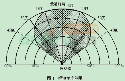 JTG-UM-GST9616隔爆型紅外火焰探測(cè)器