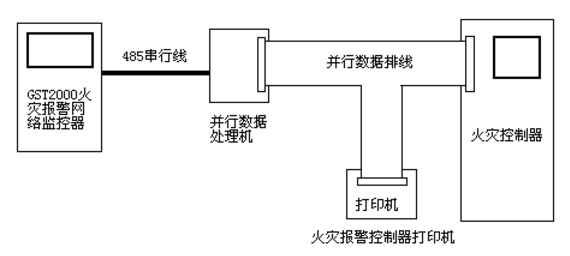 JK-TX-GST040/016并行數(shù)據(jù)處理機(jī)系統(tǒng)組成